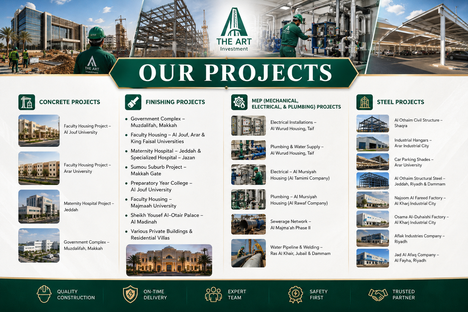 The Art Investment Company projects banner